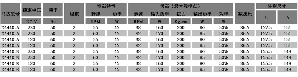 減速電機選型